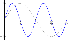 \begin{figure}
% latex2html id marker 10403
\begin{center}
\epsfig{file=funkcije/zad44prva.eps,width=6cm}
\end{center}\end{figure}