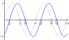 \begin{figure}
% latex2html id marker 10420
\begin{center}
\epsfig{file=funkcije/zad44druga.eps,width=6cm}
\end{center}\end{figure}