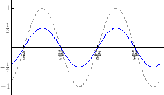 \begin{figure}
% latex2html id marker 10433
\begin{center}
\epsfig{file=funkcije/zad44treca.eps,width=6cm}
\end{center}\end{figure}