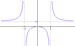 \begin{figure}
% latex2html id marker 11613
\begin{center}
\epsfig{file=funkcije/zad422a.eps, width=8cm}\end{center}\end{figure}