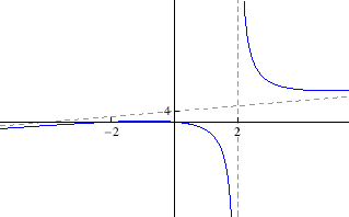 \begin{figure}
% latex2html id marker 11650
\begin{center}
\epsfig{file=funkcije/zad422b.eps, width=8cm}\end{center}\end{figure}