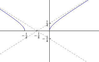 \begin{figure}
% latex2html id marker 11728
\begin{center}
\epsfig{file=funkcije/zad423.eps, width=8cm}\end{center}\end{figure}