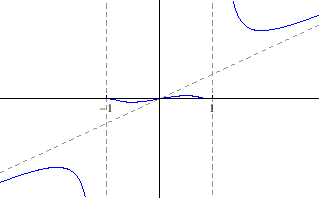 \begin{figure}
% latex2html id marker 11808
\begin{center}
\epsfig{file=funkcije/zad424.eps, width=8cm}\end{center}\end{figure}