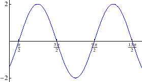 \begin{figure}\begin{center}
\epsfig{file=funkcije/vjezba45a.eps,width=7cm}
\end{center}\end{figure}