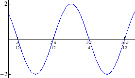 \begin{figure}\begin{center}
\epsfig{file=funkcije/vjezba45b.eps,width=7cm}
\end{center}\end{figure}