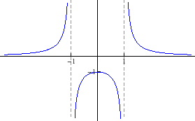 \begin{figure}\begin{center}
\epsfig{file=funkcije/vjezba424a.eps, width=7cm}\end{center}\end{figure}