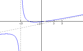 \begin{figure}\begin{center}
\epsfig{file=funkcije/vjezba424c.eps, width=7cm}\end{center}\end{figure}