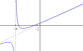 \begin{figure}\begin{center}
\epsfig{file=funkcije/vjezba424d.eps, width=7cm}\end{center}\end{figure}