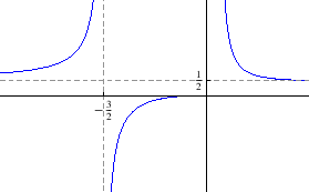 \begin{figure}\begin{center}
\epsfig{file=funkcije/vjezba424e.eps, width=7cm}\end{center}\end{figure}