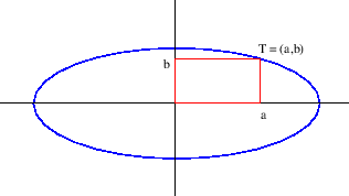 \begin{figure}\begin{center}
\epsfig{file=derivacije/elipsa.eps, width=8cm}\end{center}\end{figure}