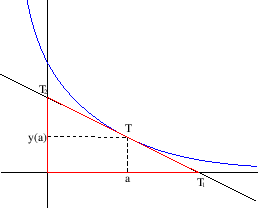 \begin{figure}\begin{center}
\epsfig{file=derivacije/trokut.eps, width=6.5cm}\end{center}\end{figure}