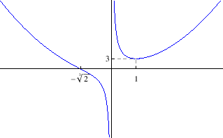 \begin{figure}
% latex2html id marker 15633
\begin{center}
\epsfig{file=derivacije/zad521.eps, width=8cm}\end{center}\end{figure}