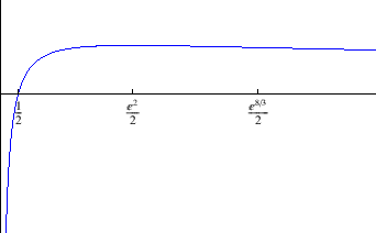 \begin{figure}
% latex2html id marker 15835
\begin{center}
\epsfig{file=derivacije/zad523.eps, width=8.6cm}\end{center}\end{figure}