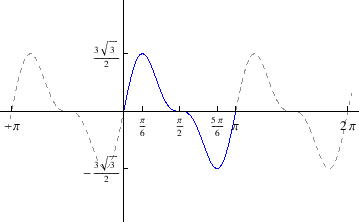 \begin{figure}
% latex2html id marker 15947
\begin{center}
\epsfig{file=derivacije/zad524.eps, width=9cm}\end{center}\end{figure}