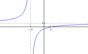 \begin{figure}\begin{center}
\epsfig{file=derivacije/vjezba530a.eps, width=7.2cm}\end{center}\end{figure}