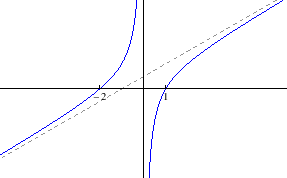 \begin{figure}\begin{center}
\epsfig{file=derivacije/vjezba530b.eps, width=7.2cm}\end{center}\end{figure}