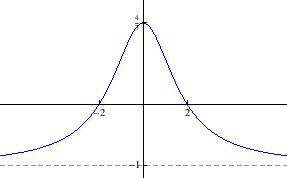 \begin{figure}\begin{center}
\epsfig{file=derivacije/vjezba530c.eps, width=7.2cm}\end{center}\end{figure}