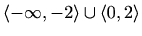 $ \langle -\infty,-2\rangle\cup\langle
0,2\rangle$