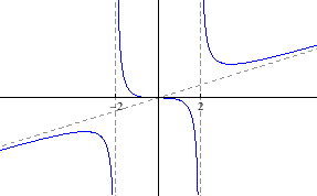 \begin{figure}\begin{center}
\epsfig{file=derivacije/vjezba530d.eps, width=7.2cm}\end{center}\end{figure}