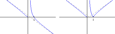 \begin{figure}\begin{center}
\epsfig{file=derivacije/vjezba530e.eps, width=10cm}\end{center}\end{figure}