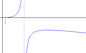 \begin{figure}\begin{center}
\epsfig{file=derivacije/vjezba530f.eps, width=7.2cm}\end{center}\end{figure}