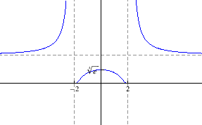 \begin{figure}\begin{center}
\epsfig{file=derivacije/vjezba531a.eps, width=7.2cm}\end{center}\end{figure}