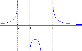 \begin{figure}\begin{center}
\epsfig{file=derivacije/vjezba531b.eps, width=7.2cm}\end{center}\end{figure}