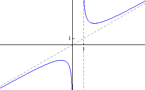 \begin{figure}\begin{center}
\epsfig{file=derivacije/vjezba531c.eps, width=7.2cm}\end{center}\end{figure}