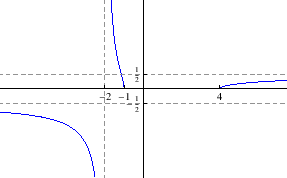 \begin{figure}\begin{center}
\epsfig{file=derivacije/vjezba531d.eps, width=7.2cm}\end{center}\end{figure}