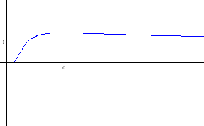 \begin{figure}\begin{center}
\epsfig{file=derivacije/vjezba531e.eps, width=7.2cm}\end{center}\end{figure}