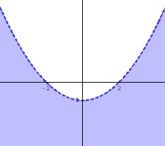 \begin{figure}
% latex2html id marker 1203
\begin{center}
\epsfig{file=osnove/zad117c.eps, width=6cm}
\end{center}\end{figure}