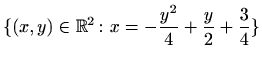 $ \displaystyle\{(x,y)\in\mathbb{R}^2\colon x=-\frac{y^2}{4}+\frac{y}{2}+\frac{3}{4}\}$