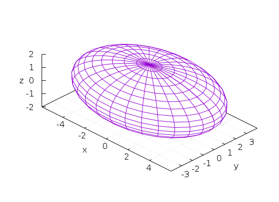 Image elipsoid