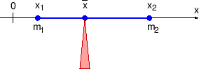 \begin{figure}\centering
\epsfig{file=slike/poluga,width=7.2cm}
\end{figure}