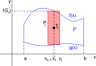 \begin{figure}\centering
\epsfig{file=slike/plo,width=8cm}
\end{figure}