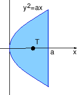 \begin{figure}\centering
\epsfig{file=slike/tezpar,width=4cm}
\end{figure}