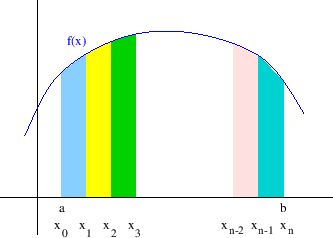 \begin{figure}\begin{center}
\epsfig{file=slike/trapezna,width=8.4cm}
\end{center}\end{figure}