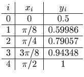 $\displaystyle \begin{array}{c\vert c\vert c}
i & x_i & y_i  \hline
0 & 0 & ...
...& 0.79057  \hline
3 & 3\pi/8 & 0.94348  \hline
4 & \pi/2 & 1
\end{array}$