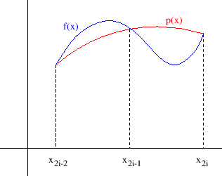 \begin{figure}\begin{center}
\epsfig{file=slike/simpsonova,width=8.0cm}
\end{center}\end{figure}