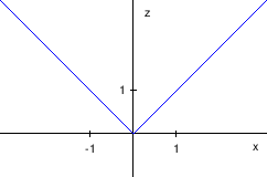 \begin{figure}\begin{center}
\epsfig{file=slike/xz.eps,width=7cm}
% \includegraphics[width=7cm]{slike/xz.png}
\end{center}\end{figure}