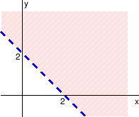 \begin{figure}\begin{center}
\epsfig{file=slike/pdef.eps,width=5.0cm}
% \includegraphics[width=6cm]{slike/pdef.png}
\end{center}\end{figure}