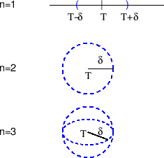 \begin{figure}\begin{center}
\epsfig{file=slike/otkug.eps,width=6.0cm}
% \includegraphics[width=7cm]{slike/otkug.png}
\end{center}\end{figure}