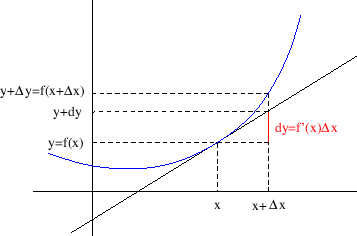 \begin{figure}\begin{center}
\epsfig{file=slike/difer.eps,width=9.0cm}
% \includegraphics[width=9cm]{slike/difer.png}
\end{center}\end{figure}