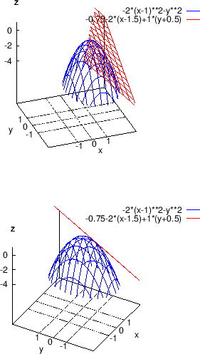 \begin{figure}\begin{center}
\epsfig{file=slike/tangrav.eps,width=10.0cm} \\
...
...
% \includegraphics[width=10cm]{slike/tangrav1.png}
\end{center}\end{figure}