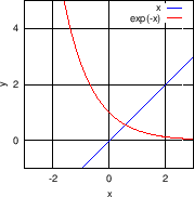 \begin{figure}\begin{center}
\epsfig{file=slike/implfun.eps,width=7.0cm}
\end{center}\end{figure}