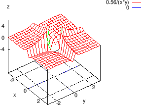 \begin{figure}\begin{center}
\epsfig{file=slike/implfun1.eps,width=10.0cm}
\end{center}\end{figure}