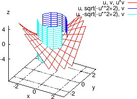 \begin{figure}\begin{center}
\epsfig{file=slike/veze2.eps,width=10.0cm}
\end{center}\end{figure}