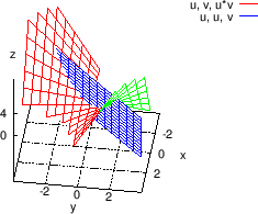 \begin{figure}\begin{center}
\epsfig{file=slike/veze4.eps,width=9.0cm}
\end{center}\end{figure}