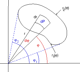\begin{figure}\begin{center}
\epsfig{file=slike/vipol.eps,width=7.0cm}
\end{center}\end{figure}