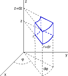 \begin{figure}\begin{center}
\epsfig{file=slike/cilk.eps,width=6.0cm}
\end{center}\end{figure}